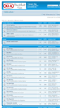 Mobile Screenshot of forum.kia-motors.pl